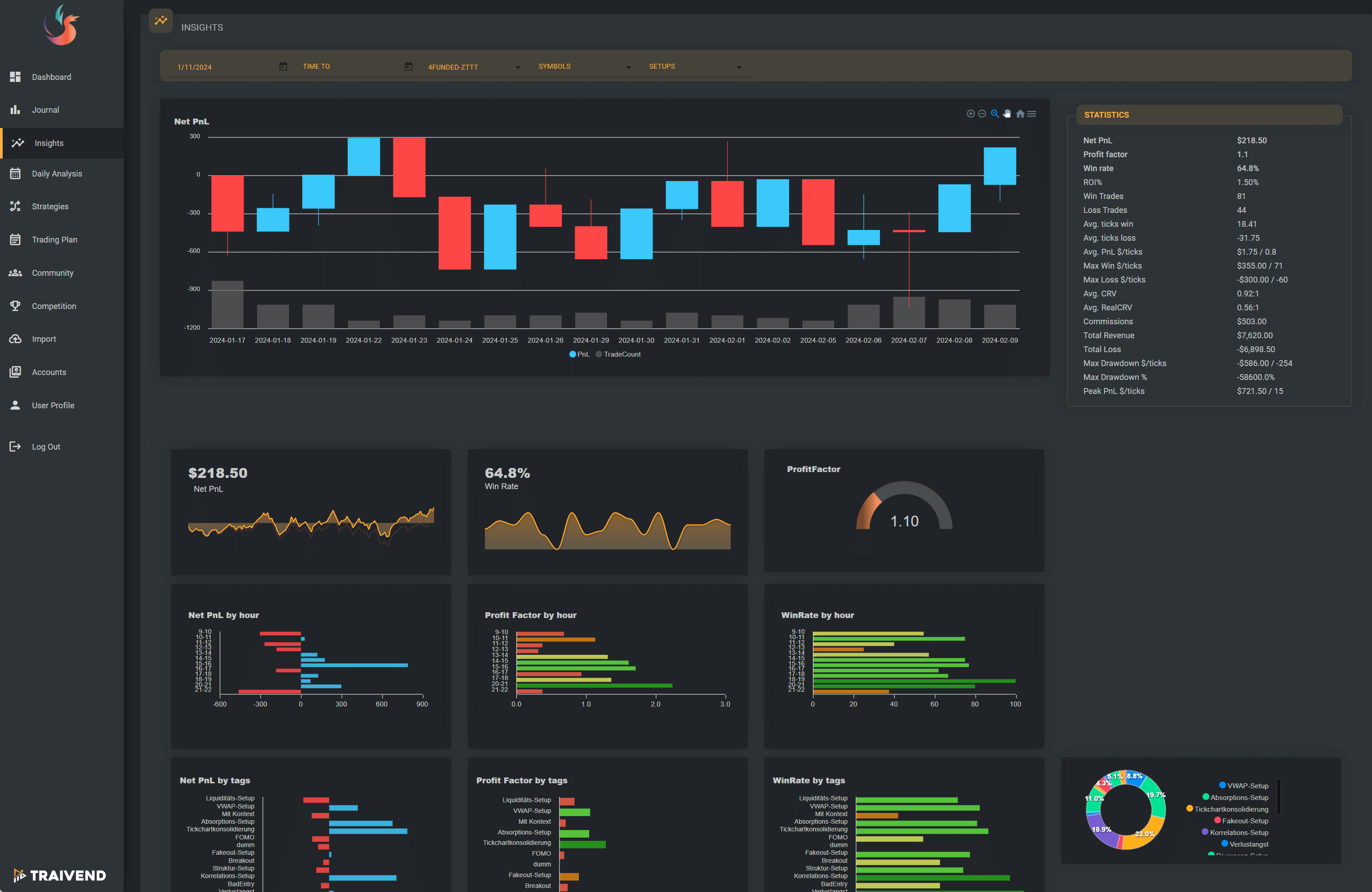 Insights-TradeTracer
